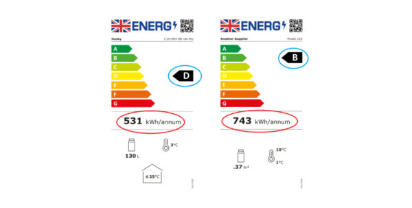 Important Information when comparing energy labels